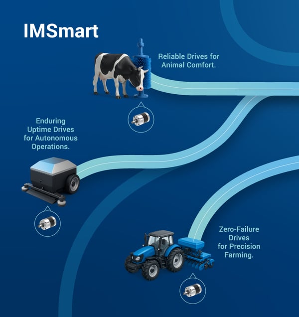 IMSGear-machines