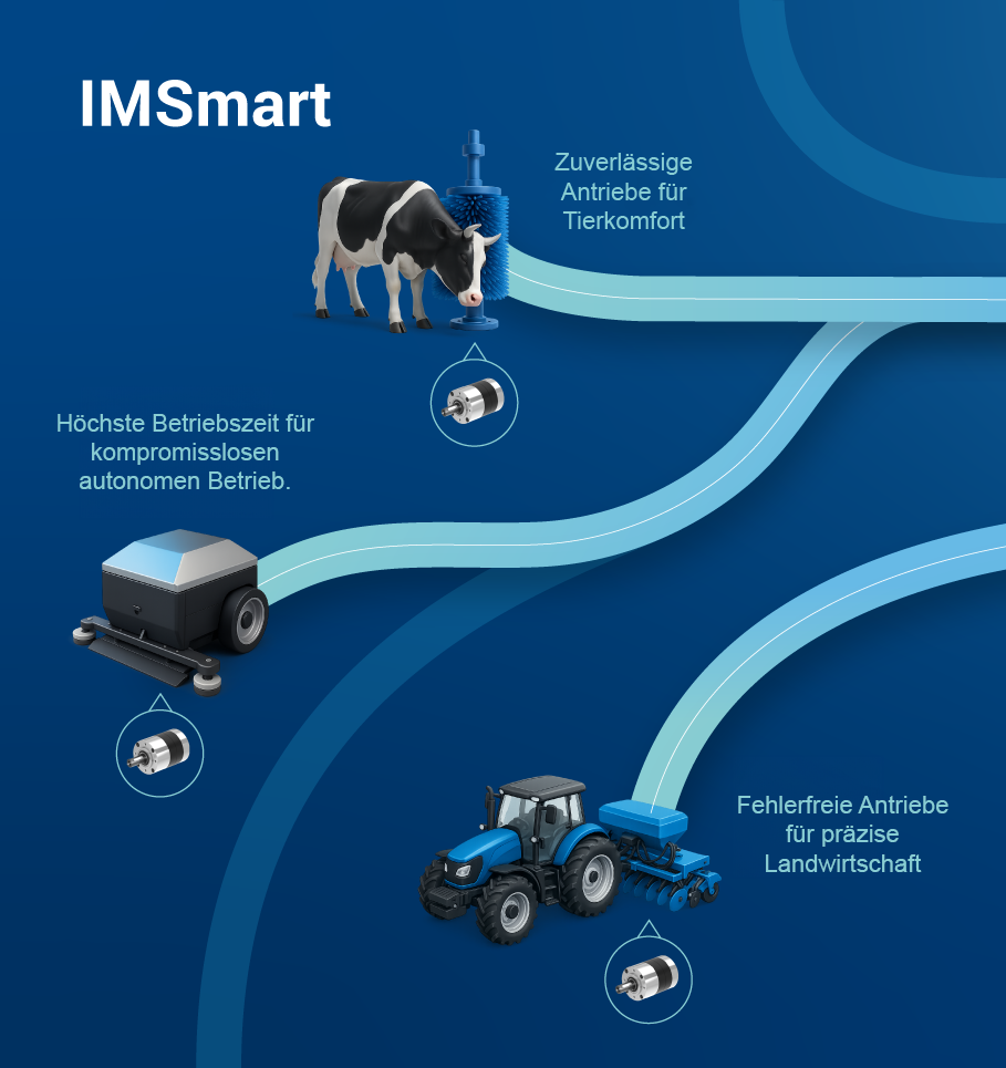 IMSGear-machines_de-1